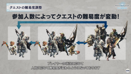 画像ギャラリー No.020のサムネイル画像 / 「MONSTER HUNTER WORLD: ICEBORNE」開発者インタビュー。クラッチクローなど新要素の導入によって変わる「狩り」について聞く