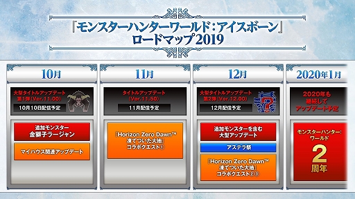 画像ギャラリー No.003のサムネイル画像 / ［TGS 2019］「MHW: ICEBORNE」の大型タイトルアップデート第1弾が10月10日に配信決定。今後のアップデートロードマップの一部を公開