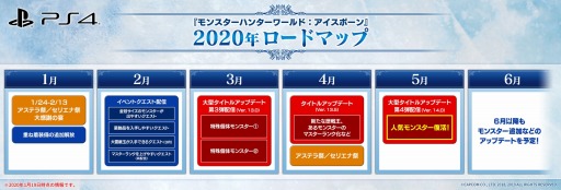 画像ギャラリー No.001のサムネイル画像 / 「MONSTER HUNTER WORLD: ICEBORNE」の2020年上半期ロードマップが公開。特殊個体モンスター2体と人気モンスターが参戦