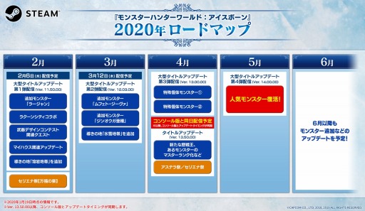 画像ギャラリー No.002のサムネイル画像 / 「MONSTER HUNTER WORLD: ICEBORNE」の2020年上半期ロードマップが公開。特殊個体モンスター2体と人気モンスターが参戦