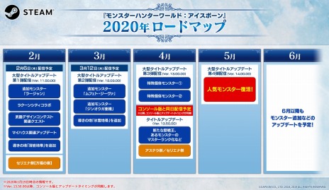 画像ギャラリー No.009のサムネイル画像 / 「MONSTER HUNTER WORLD: ICEBORNE」の2020年上半期ロードマップが公開。特殊個体モンスター2体と人気モンスターが参戦