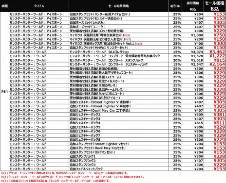 画像ギャラリー No.003のサムネイル画像 / 「MONSTER HUNTER: WORLD」&「ICEBORNE」,マイハウスの家具セットなど追加DLCのセールがPlayStation Storeで開催