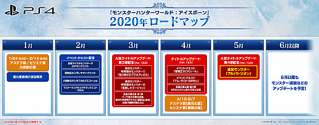 画像ギャラリー No.006のサムネイル画像 / 「MONSTER HUNTER WORLD: ICEBORNE」，5月配信予定の無料大型タイトルアップデート第4弾で「煌黒龍『アルバトリオン』」が登場