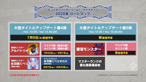 画像ギャラリー No.042のサムネイル画像 / 「MHW: ICEBORNE」の最新情報をまとめた「デベロッパーズダイアリー」の第6弾が公開に。7月9日に配信されるアップデート情報を紹介