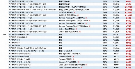 画像ギャラリー No.004のサムネイル画像 / 「MHW: ICEBORNE マスターエディション」など,カプコンの人気タイトルを対象としたセールがPS Storeとニンテンドーeショップで開催中