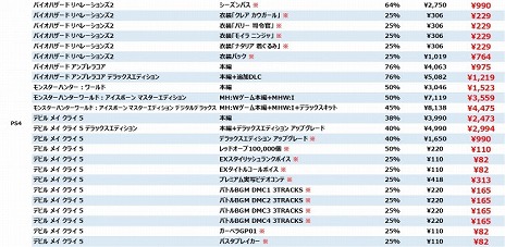 画像ギャラリー No.005のサムネイル画像 / 「MHW: ICEBORNE マスターエディション」など,カプコンの人気タイトルを対象としたセールがPS Storeとニンテンドーeショップで開催中