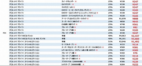 画像ギャラリー No.006のサムネイル画像 / 「MHW: ICEBORNE マスターエディション」など,カプコンの人気タイトルを対象としたセールがPS Storeとニンテンドーeショップで開催中
