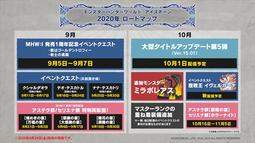 画像ギャラリー No.004のサムネイル画像 / 「MHW: ICEBORNE」の“デベロッパーズダイアリー Final”が公開。10月1日に配信されるミラボレアスなどの情報が明らかに