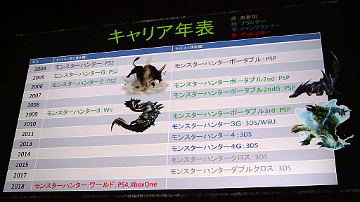 画像ギャラリー No.003のサムネイル画像 / ［CEDEC 2018］「MONSTER HUNTER: WORLD」のフィールドやモンスターはどのように作られたのか。ゲームデザインを紹介したセッションをレポート