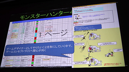 画像ギャラリー No.007のサムネイル画像 / ［CEDEC 2018］「MONSTER HUNTER: WORLD」のフィールドやモンスターはどのように作られたのか。ゲームデザインを紹介したセッションをレポート