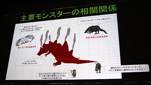 画像ギャラリー No.016のサムネイル画像 / ［CEDEC 2018］「MONSTER HUNTER: WORLD」のフィールドやモンスターはどのように作られたのか。ゲームデザインを紹介したセッションをレポート