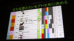 画像ギャラリー No.023のサムネイル画像 / ［CEDEC 2018］「MONSTER HUNTER: WORLD」のフィールドやモンスターはどのように作られたのか。ゲームデザインを紹介したセッションをレポート