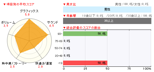 グラフ