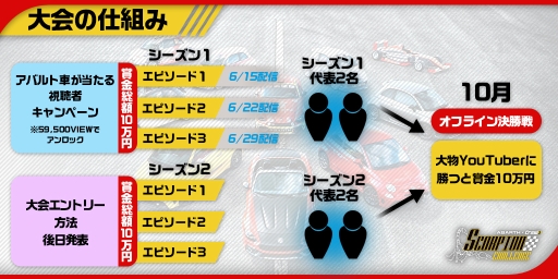 画像ギャラリー No.009のサムネイル画像 / 「ザ クルー2」のeスポーツ大会「SCORPION CHALLENGE」,出場者&出演タレントが発表に