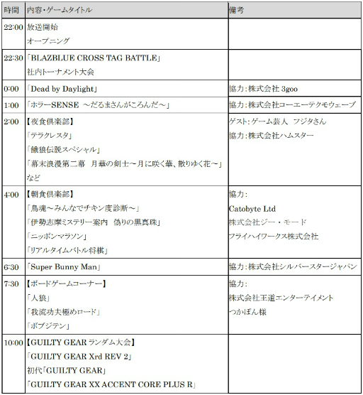 画像ギャラリー No.002のサムネイル画像 / 生放送番組「あーくなま 24時間 SP 平成最後の eスポーツ王決定戦」が3月31日に配信