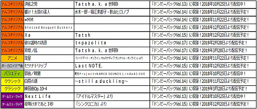 画像ギャラリー No.004のサムネイル画像 / 「太鼓の達人 セッションでドドンがドン！」，“ドンだーパックVol.13〜Vol.18セット”が配信開始