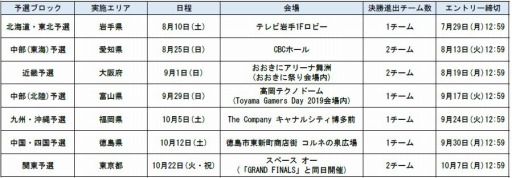 画像ギャラリー No.001のサムネイル画像 / 「RAGE ブロスタ 日本一決定戦」が8月より開催決定。エントリー受付を本日開始