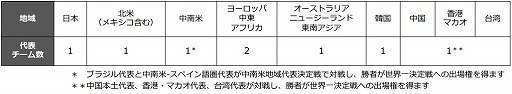 画像ギャラリー No.003のサムネイル画像 / 「ブロスタ」,世界一を決める大会「ブロスタ 世界一決定戦」が2019年11月に韓国で開催