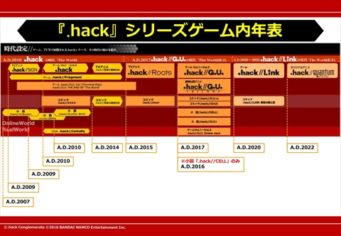 画像ギャラリー No.005のサムネイル画像 / 「.hack//G.U. Last Recode」には「ターミナルDISC」も収録。フルHDの画面写真，最強状態で開始できる“チートモード”など進化点を紹介