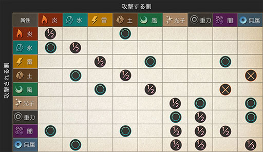 画像ギャラリー No.063のサムネイル画像 / 「テラバトル2」,ダウンロードスターターの詳細が明らかに。オンライン協力プレイ「共闘」のプレイムービーや,守護者の情報も紹介