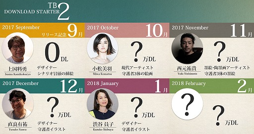 画像ギャラリー No.002のサムネイル画像 / 「テラバトル2」の正式サービスがスタート。坂口博信氏率いるミストウォーカーがシリコンスタジオと共同開発を行ったRPG