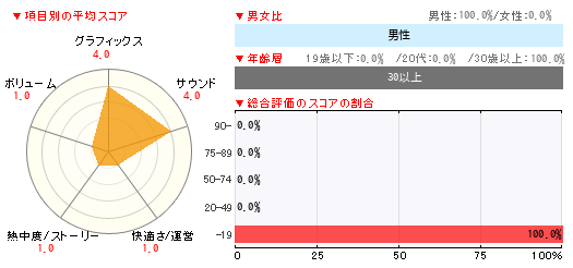 グラフ