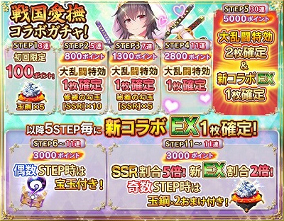 画像ギャラリー No.004のサムネイル画像 / 「戦乱プリンセス」で「戦国愛撫-CHIGIRI-」とのコラボイベントが開始