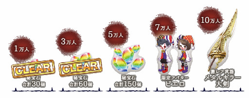 画像ギャラリー No.002のサムネイル画像 / 「クロノスエイジ」の事前登録者が3万を突破