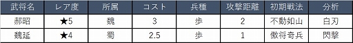 画像ギャラリー No.002のサムネイル画像 / 「大三国志」，新武将＆新機能「兵種変更」が2月28日に実装