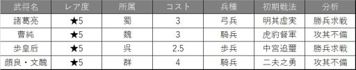 画像ギャラリー No.003のサムネイル画像 / 「大三国志」が第3シーズンに移行。新バージョンの諸葛亮を追加