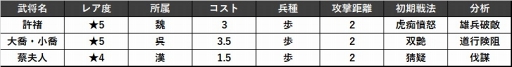 画像ギャラリー No.002のサムネイル画像 / 「大三国志」，アップデートにてガチャ「EX漢室衰微」召募に新武将を追加