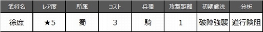 画像ギャラリー No.004のサムネイル画像 / 「大三国志」,新武将「徐庶」が実装&新サーバー「45区 撥乱反正」オープン