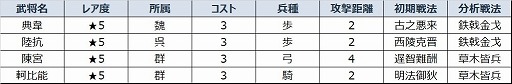 画像ギャラリー No.009のサムネイル画像 / 「大三国志」，新たな征服シーズン“金城湯池”が始動