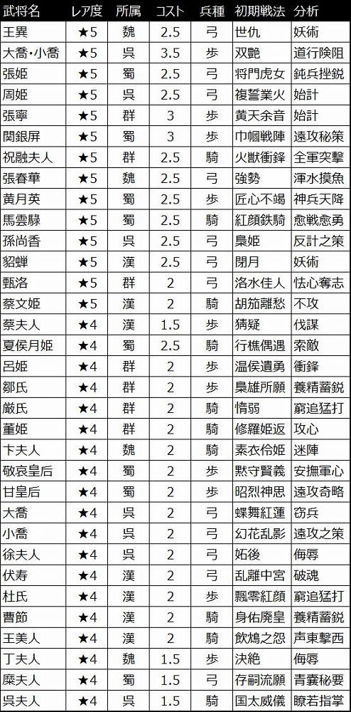 画像ギャラリー No.003のサムネイル画像 / 「大三国志」,クリスマスガチャ「聖夜」召募が登場