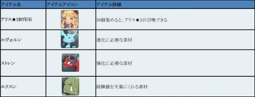 画像ギャラリー No.006のサムネイル画像 / 「フィンガーナイツクロス」で“アリスのホワイトティーパーティー”が開催
