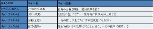 画像ギャラリー No.010のサムネイル画像 / 「フィンガーナイツクロス」で“アリスのホワイトティーパーティー”が開催