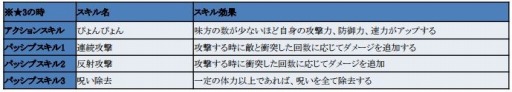 画像ギャラリー No.004のサムネイル画像 / 「フィンガーナイツクロス」，ランキングイベント「PVP Ranking Event」が本日開幕