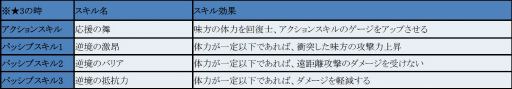 画像ギャラリー No.010のサムネイル画像 / 「フィンガーナイツクロス」新騎士は応援団長。熱血応援団のアツオが登場