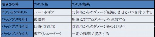 画像ギャラリー No.001のサムネイル画像 / 「フィンガーナイツクロス」，新エリア「エリア11」が11月2日に開放