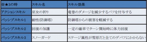 画像ギャラリー No.002のサムネイル画像 / 「フィンガーナイツクロス」，新エリア「エリア11」が11月2日に開放