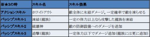 画像ギャラリー No.006のサムネイル画像 / 「フィンガーナイツクロス」に新英雄騎士「マーリン」と「アプロディーテ」が登場