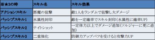 画像ギャラリー No.007のサムネイル画像 / 「フィンガーナイツクロス」に新降臨ダンジョン「混沌の錬金術師」が登場
