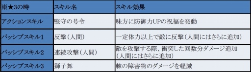 画像ギャラリー No.001のサムネイル画像 / 「フィンガーナイツクロス」，年末年始イベント「癒やしの楽園」＆「獅子舞、祝いの舞!」が開催
