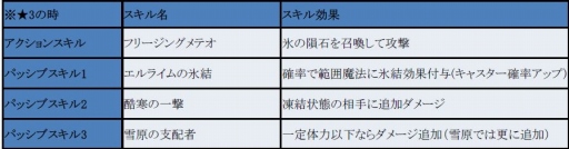 画像ギャラリー No.001のサムネイル画像 / 「フィンガーナイツクロス」，新降臨ダンジョン「窮地のグレンデル」が2月19日に実装