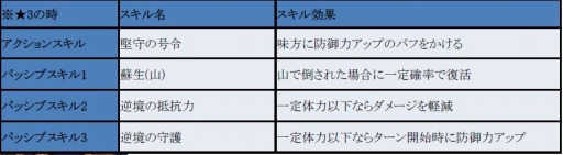 画像ギャラリー No.002のサムネイル画像 / 「フィンガーナイツクロス」，新降臨ダンジョン「窮地のグレンデル」が2月19日に実装