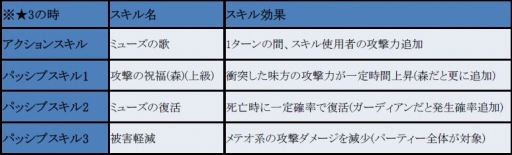 画像ギャラリー No.010のサムネイル画像 / 「フィンガーナイツクロス」，ゲーム内コミュニティツールが実装。記念キャンペーンを実施