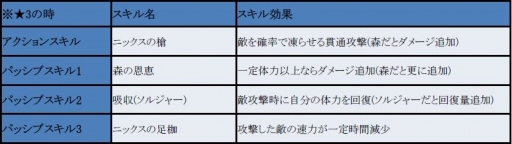 画像ギャラリー No.011のサムネイル画像 / 「フィンガーナイツクロス」，ゲーム内コミュニティツールが実装。記念キャンペーンを実施