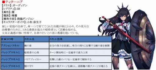 画像ギャラリー No.003のサムネイル画像 / 「フィンガーナイツクロス」，新SR騎士「ティターニア」が登場する降臨ダンジョンを実装