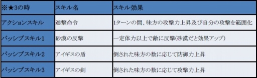 画像ギャラリー No.001のサムネイル画像 / 「フィンガーナイツクロス」,30万DL達成記念のスペシャルログインボーナスが5月25日より開催