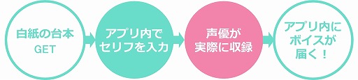 画像ギャラリー No.006のサムネイル画像 / 声優のボイスを楽しむコレクションアプリ「こえかつ」,事前登録受付がスタート